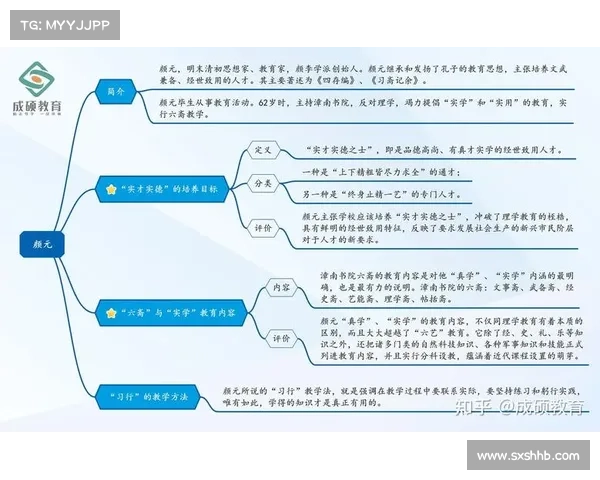 德祖赫学派的思想体系与现代教育理念的融合探索 德祖赫学派的思想体系与现代教育理念的融合探索